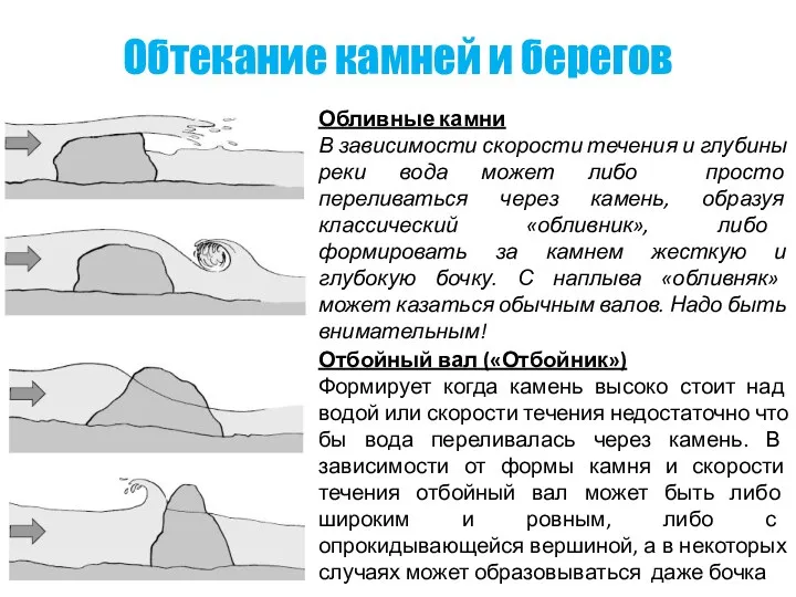 Обтекание камней и берегов Обливные камни В зависимости скорости течения