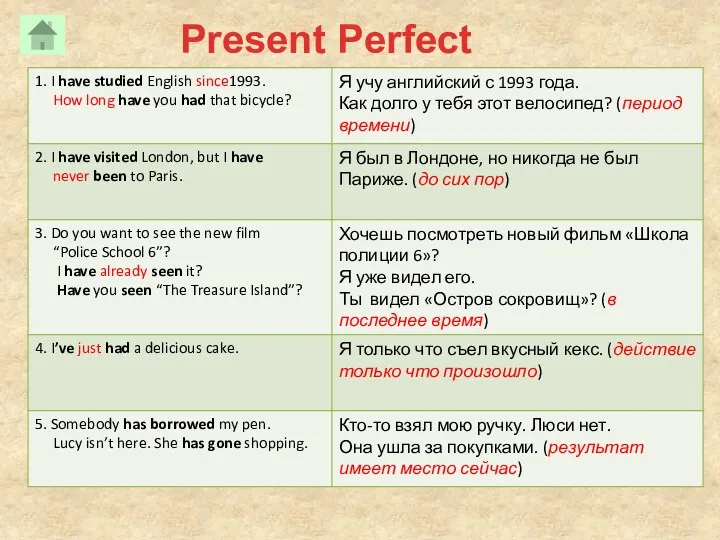 Present Perfect