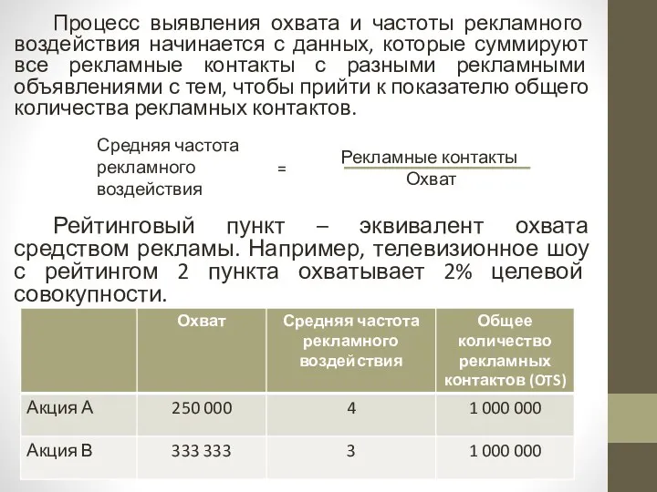 Процесс выявления охвата и частоты ре­кламного воздействия начинается с данных,