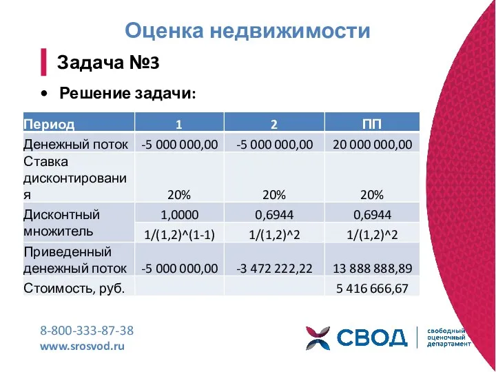 Оценка недвижимости 8-800-333-87-38 www.srosvod.ru Задача №3 Решение задачи: