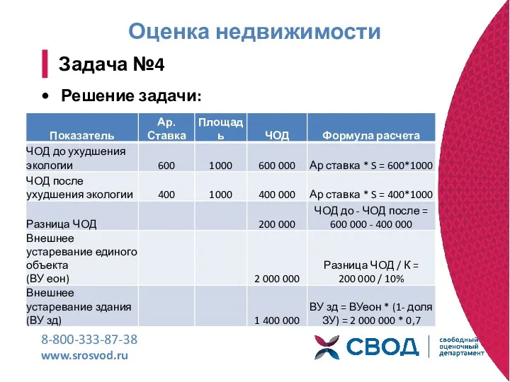 Оценка недвижимости 8-800-333-87-38 www.srosvod.ru Задача №4 Решение задачи: