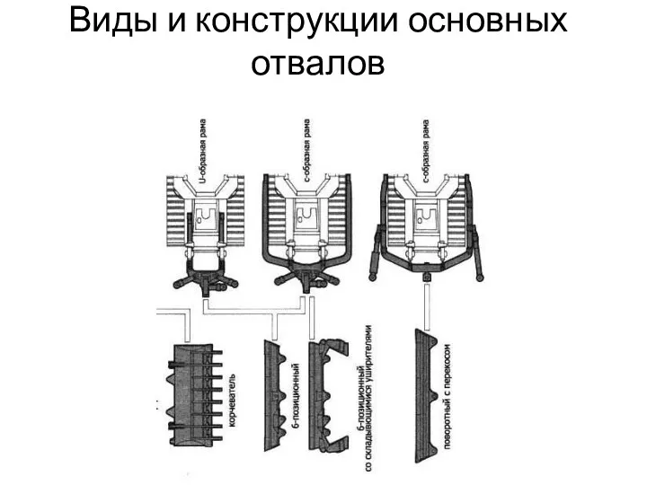 Виды и конструкции основных отвалов