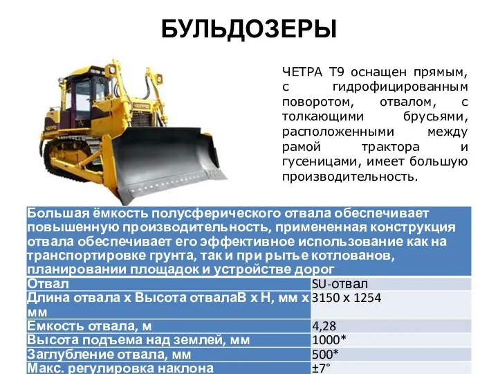 БУЛЬДОЗЕРЫ ЧЕТРА Т9 оснащен прямым, с гидрофицированным поворотом, отвалом, с