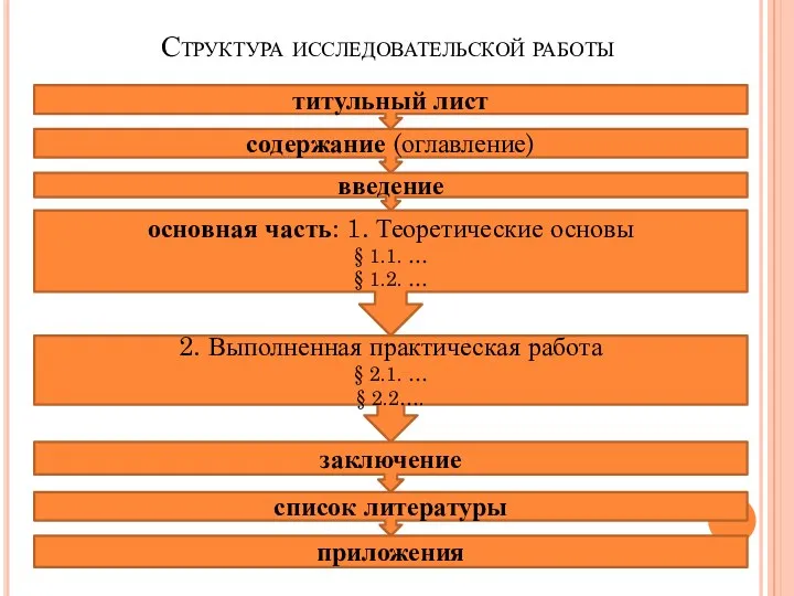 Структура исследовательской работы титульный лист содержание (оглавление) введение основная часть: