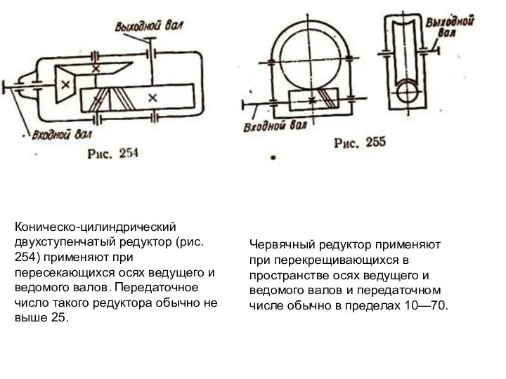 Коническо-цилиндрический двухступенчатый редуктор (рис. 254) применяют при пересекающихся осях ведущего