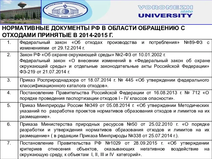 НОРМАТИВНЫЕ ДОКУМЕНТЫ РФ В ОБЛАСТИ ОБРАЩЕНИЮ С ОТХОДАМИ ПРИНЯТЫЕ В 2014-2015 Г.