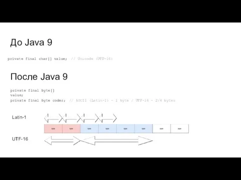 До Java 9 private final char[] value; // Unicode (UTF-16)
