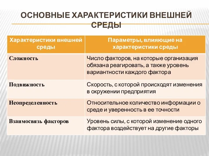 ОСНОВНЫЕ ХАРАКТЕРИСТИКИ ВНЕШНЕЙ СРЕДЫ