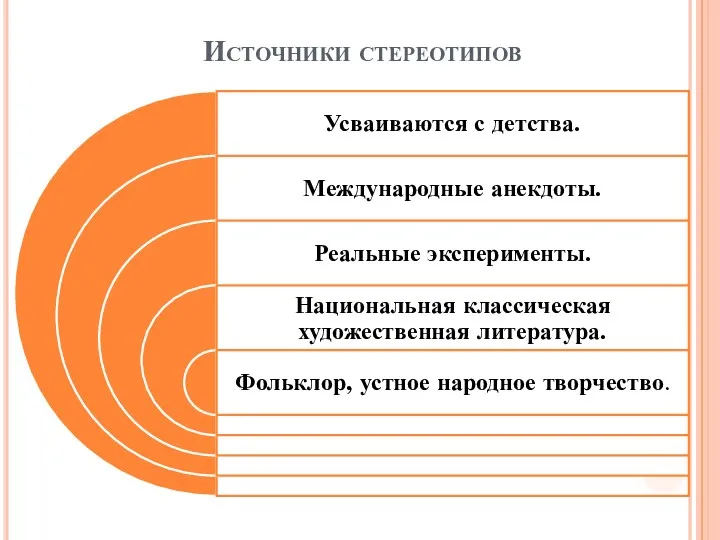 Источники стереотипов