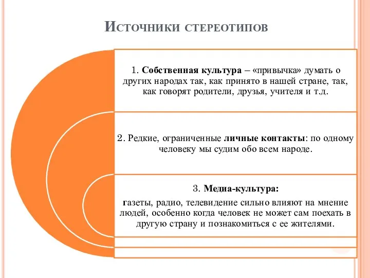 Источники стереотипов