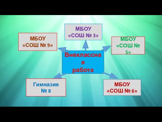 Внеклассная работа МБОУ «СОШ № 5» МБОУ «СОШ № 3»