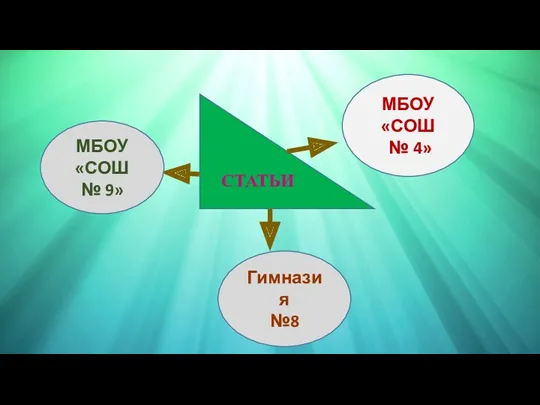 СТАТЬИ МБОУ «СОШ № 4» МБОУ «СОШ № 9» Гимназия №8