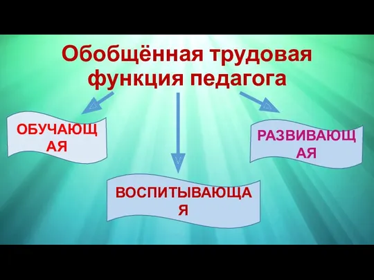 Обобщённая трудовая функция педагога ОБУЧАЮЩАЯ ВОСПИТЫВАЮЩАЯ РАЗВИВАЮЩАЯ