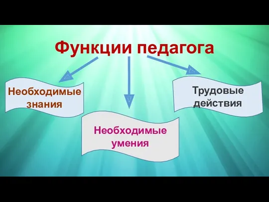 Функции педагога Необходимые знания Необходимые умения Трудовые действия