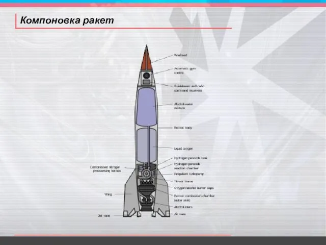 Компоновка ракет