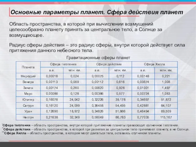 Основные параметры планет. Сфера действия планет Область пространства, в которой