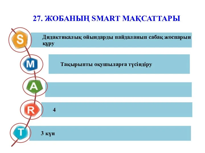 27. ЖОБАНЫҢ SMART МАҚСАТТАРЫ