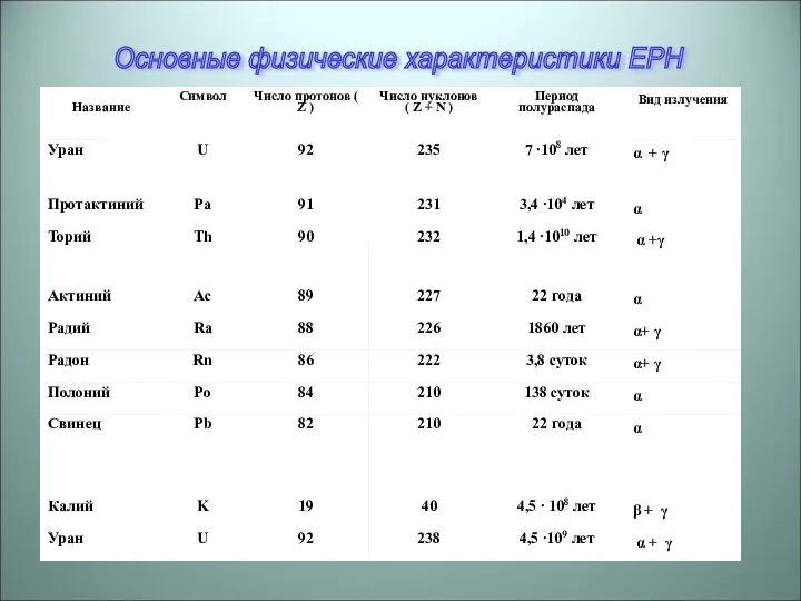 Основные физические характеристики ЕРН