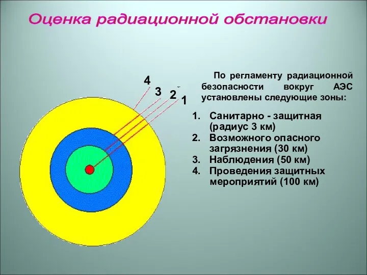 Оценка радиационной обстановки