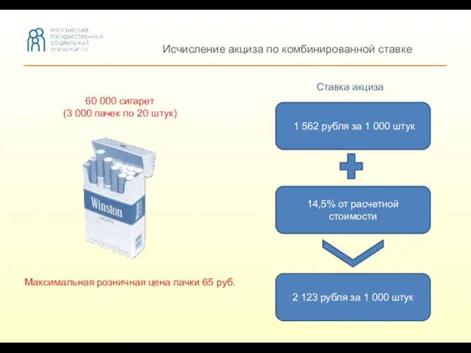 Исчисление акциза по комбинированной ставке 60 000 сигарет (3 000