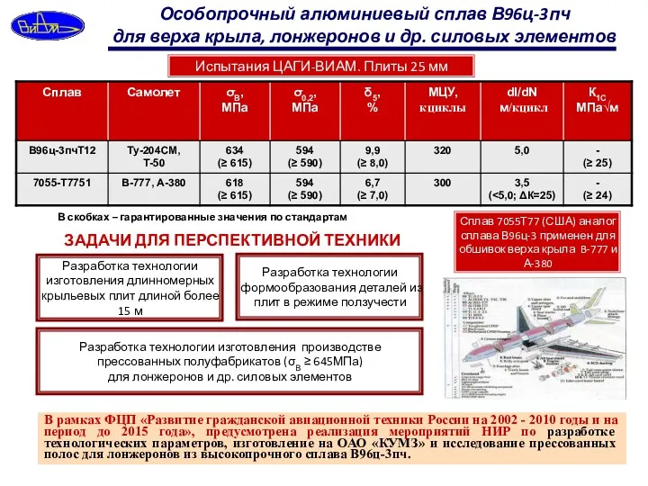 Особопрочный алюминиевый сплав В96ц-3пч для верха крыла, лонжеронов и др.