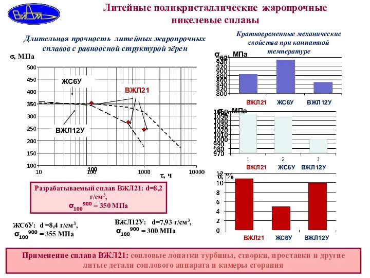 ЖС6У: d =8,4 г/см3, σ100900 = 355 МПа ВЖЛ12У: d=7,93