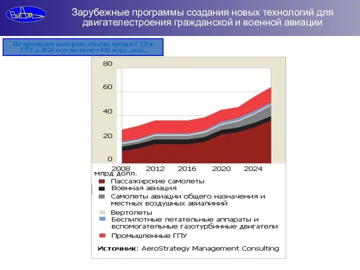 Зарубежные программы создания новых технологий для двигателестроения гражданской и военной