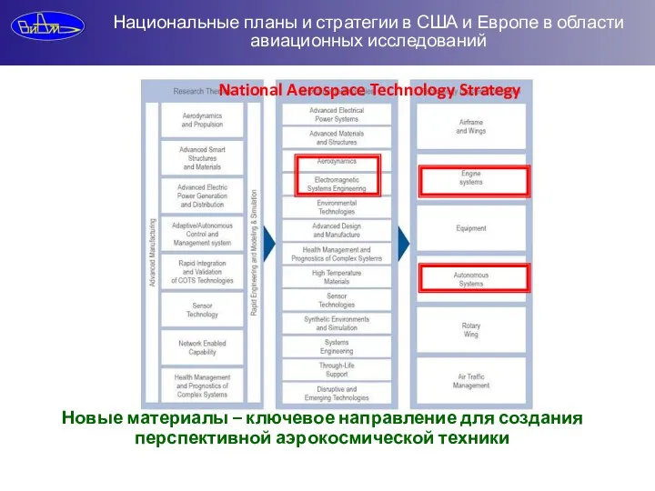 Национальные планы и стратегии в США и Европе в области