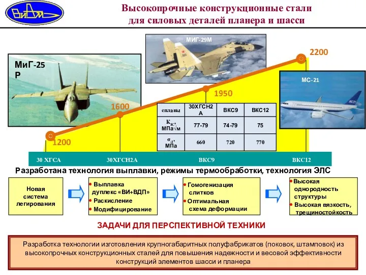 30 ХГСА 30ХГСН2А ВКС9 ВКС12 2200 1950 1600 1200 Разработана