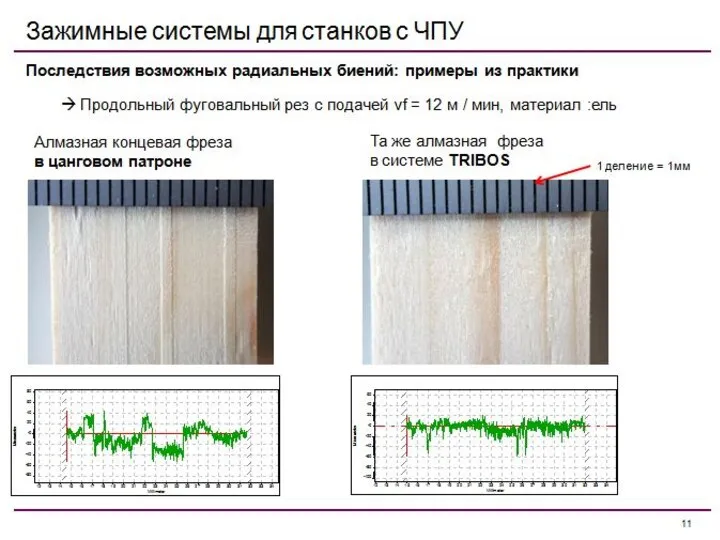 ? Продольный фуговальный рез с подачей vf = 12 м