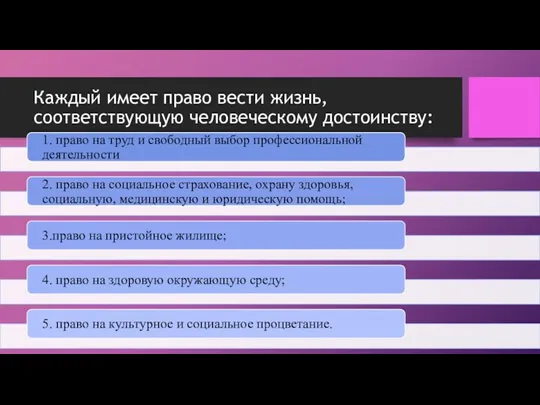 Каждый имеет право вести жизнь, соответствующую человеческому достоинству: