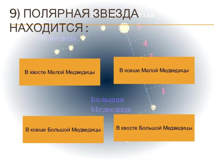 9) ПОЛЯРНАЯ ЗВЕЗДА НАХОДИТСЯ : В ковше Малой Медведицы В