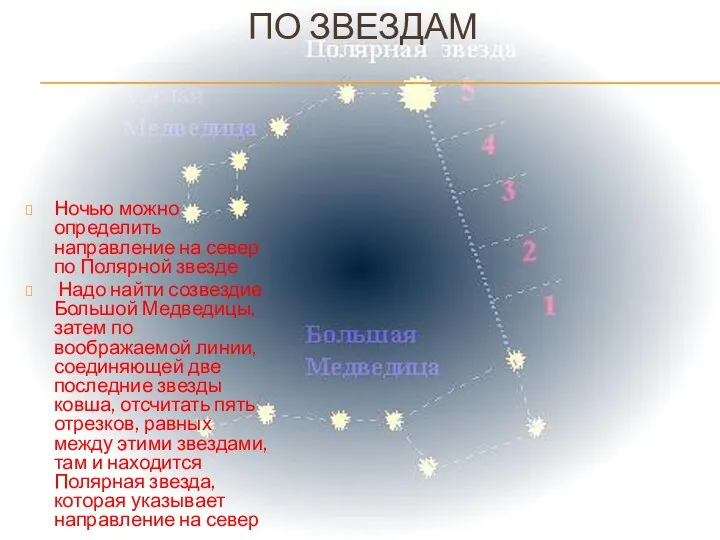 ПО ЗВЕЗДАМ Ночью можно определить направление на север по Полярной