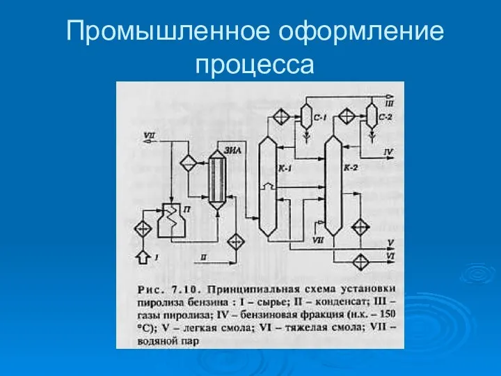 Промышленное оформление процесса