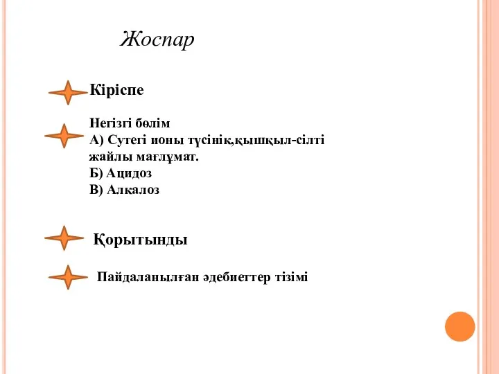 Жоспар Кіріспе Негізгі бөлім А) Сутегі ионы түсінік,қышқыл-сілті жайлы мағлұмат.