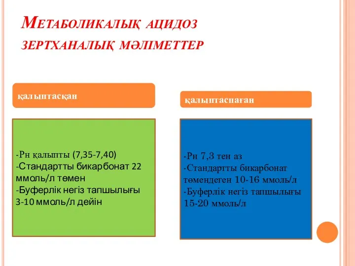 Метаболикалық ацидоз зертханалық мәліметтер қалыптасқан қалыптаспаған -Рн қалыпты (7,35-7,40) -Стандартты