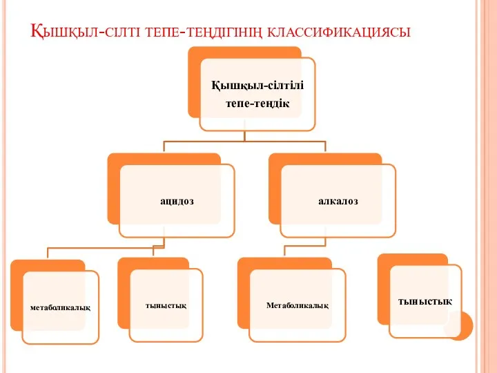 Қышқыл-сілті тепе-теңдігінің классификациясы