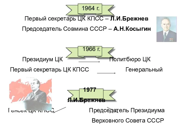1964 г. Первый секретарь ЦК КПСС – Л.И.Брежнев Председатель Совмина