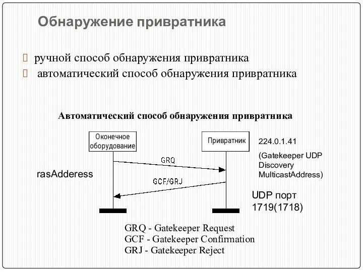 Обнаружение привратника ручной способ обнаружения привратника автоматический способ обнаружения привратника