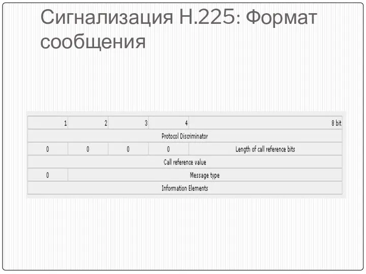 Сигнализация H.225: Формат сообщения