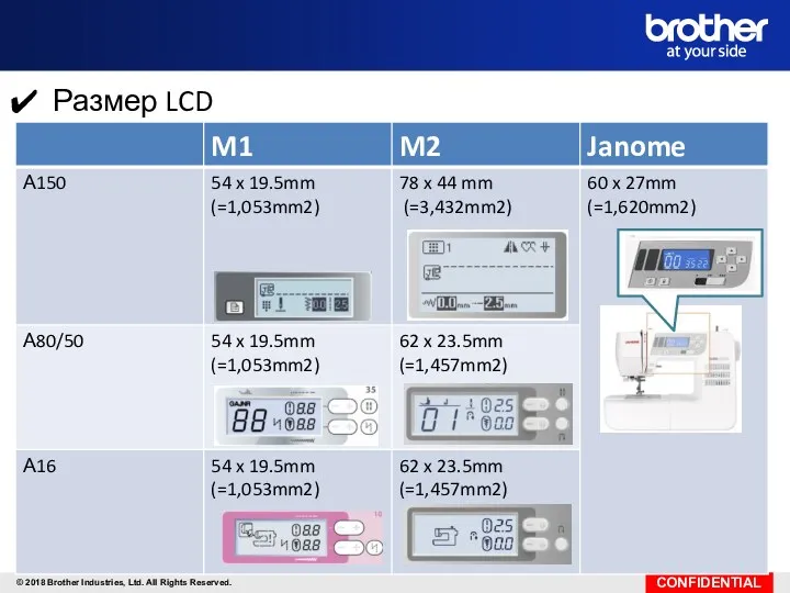 Размер LCD