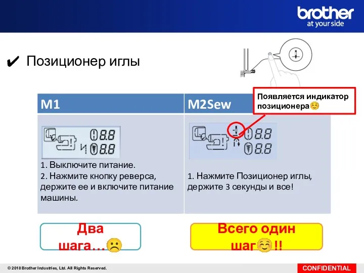 Позиционер иглы Всего один шаг☺!! Два шага…☹ Появляется индикатор позиционера☺