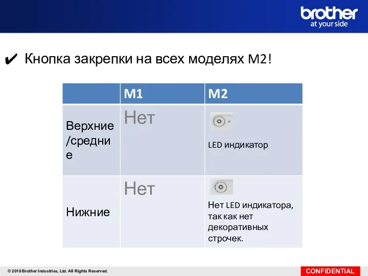 Кнопка закрепки на всех моделях M2!