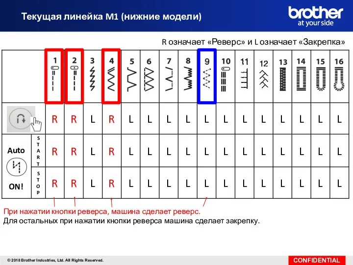 Текущая линейка M1 (нижние модели) R означает «Реверс» и L