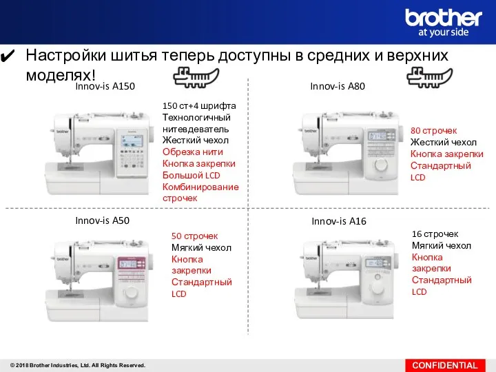 150 ст+4 шрифта Технологичный нитевдеватель Жесткий чехол Обрезка нити Кнопка