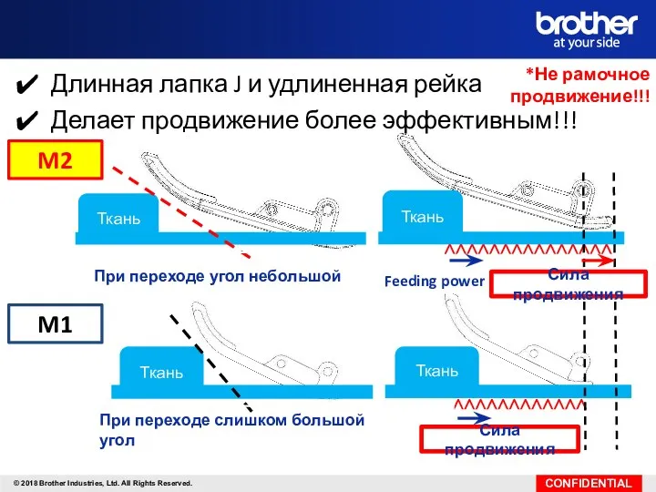 Ткань Ткань Ткань Ткань При переходе слишком большой угол Feeding