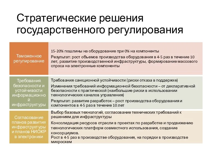 Стратегические решения государственного регулирования