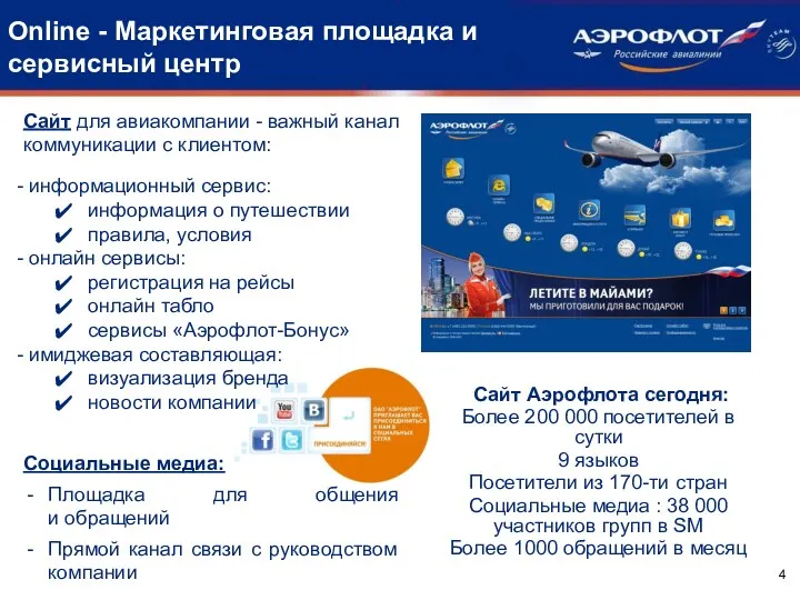 Online - Маркетинговая площадка и сервисный центр Сайт Аэрофлота сегодня: