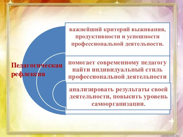 Педагогическая рефлексия