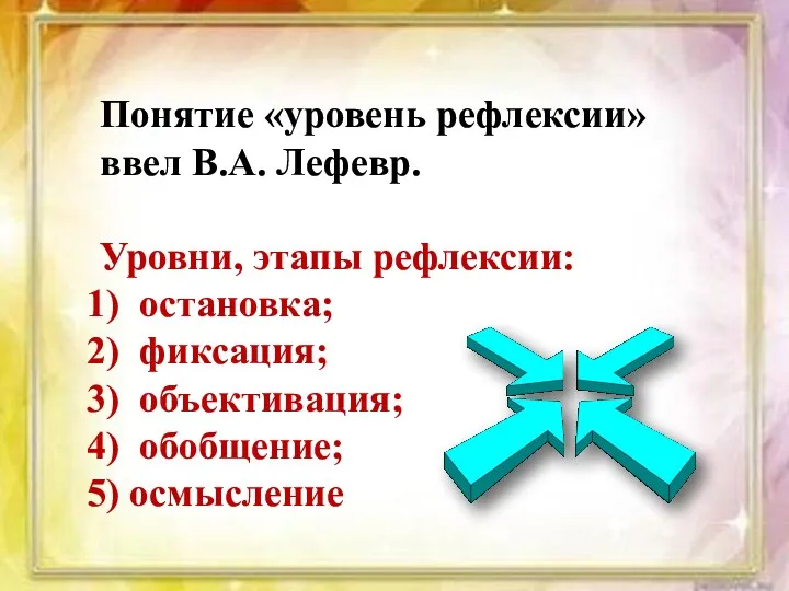 Понятие «уровень рефлексии» ввел В.А. Лефевр. Уровни, этапы рефлексии: остановка; фиксация; объективация; обобщение; осмысление